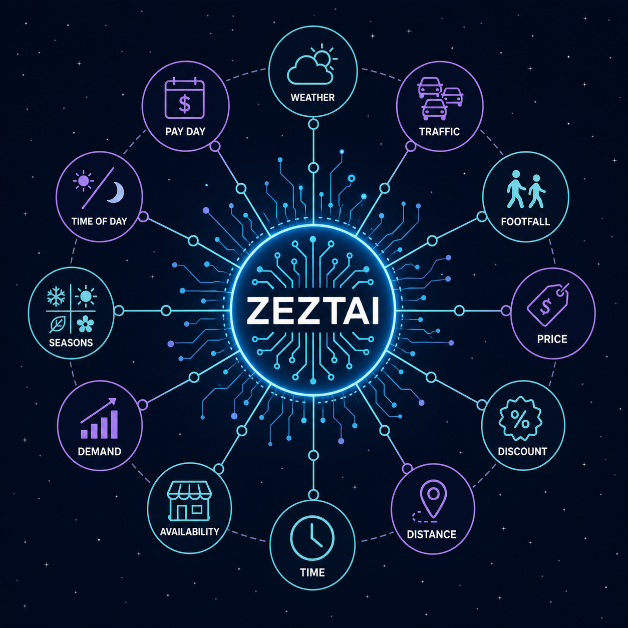 AI Network Core with Data Points in Space