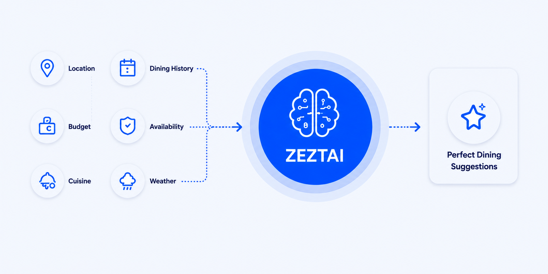 Brain image of ZEZTAI for diners-1