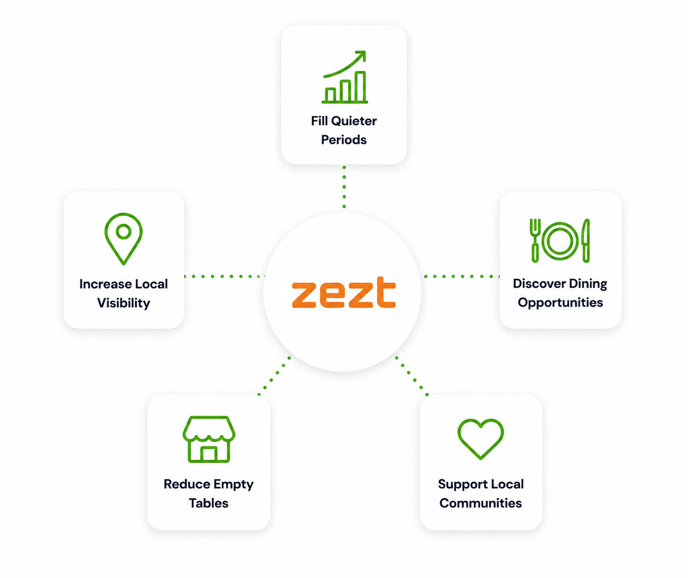 ZEZT network design for home page