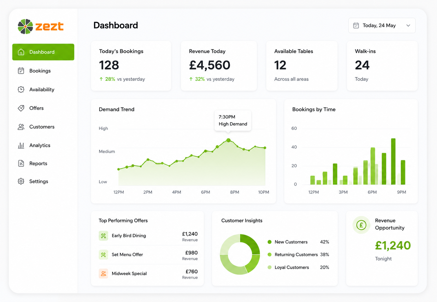 ZEZT platform image